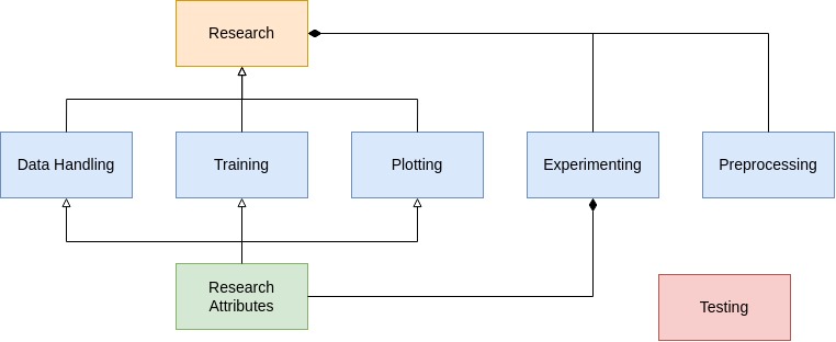 Framework Architecture